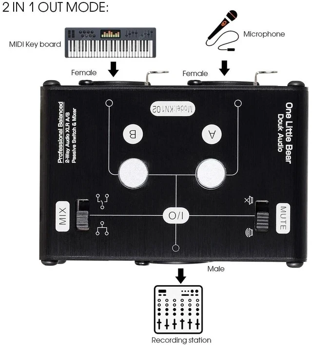 Alt view image 2 of 7 - 2 Way XLR Balanced Stereo Audio Switcher Passive A/B Mini Switch Box Mixer Sound Splitter (KN102, 2-IN-1-OUT)