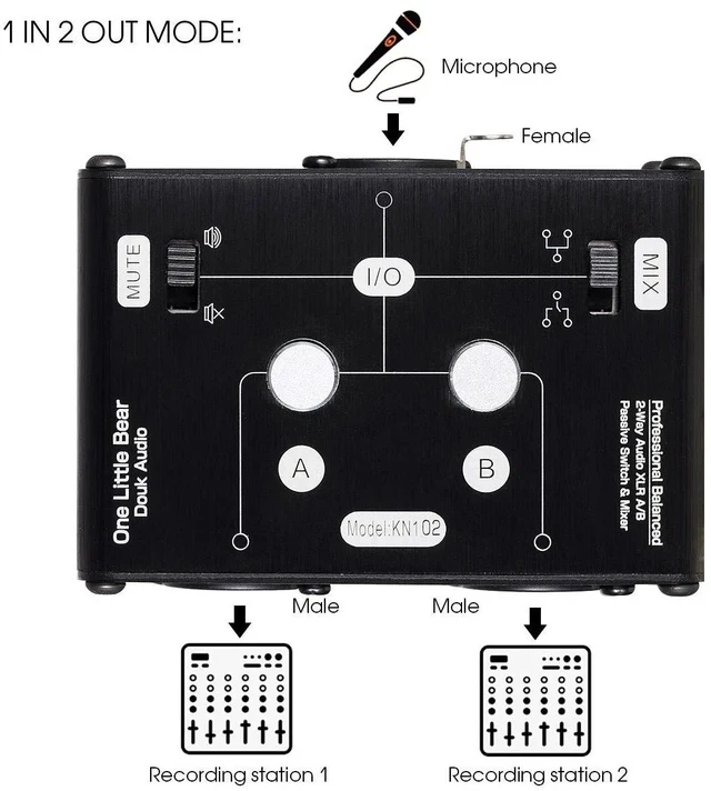 Alt view image 2 of 7 - 2 Way XLR Balanced Stereo Audio Switcher Passive A/B Mini Switch Box Mixer Sound Splitter (KN102, 1-IN-2-OUT)