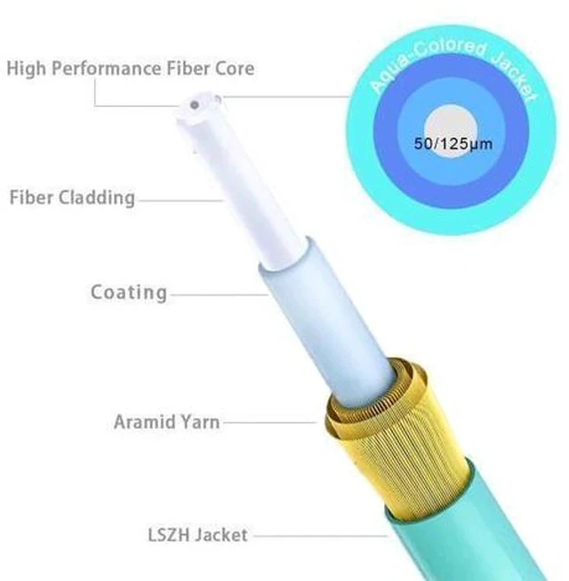 Alt view image 3 of 5 - 3m(10ft) OM4 LC to LC Fiber Patch Cables, Options 7inch~500ft OM4 Fiber LC to LC Cable, Multimode Fiber Optic Duplex MMF 50/125mm 40G/100G LSZH (5pack)