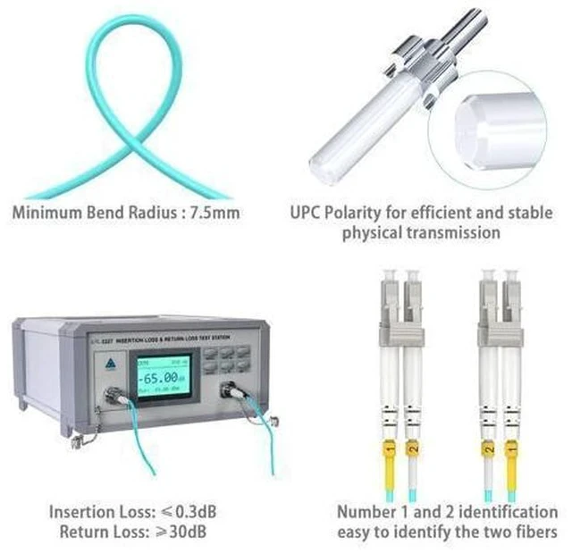 Alt view image 4 of 5 - 3m(10ft) OM4 LC to LC Fiber Patch Cables, Options 7inch~500ft OM4 Fiber LC to LC Cable, Multimode Fiber Optic Duplex MMF 50/125mm 40G/100G LSZH (5pack)