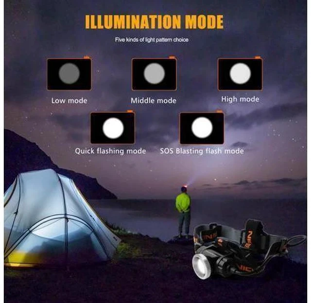 Alt view image 3 of 7 - NICRON Rechargeable Headlamp H30F 9W Super High Brightness Focus LED Zoomable rechargeable 18 650 Flashlight Light Portable Waterproof IPX8 900LM Headlamp USB Torch Lantern H30F