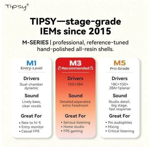 Alt view image 2 of 7 - M3 Professional IEM for Musicians, 2BA + 1DD Drivers, 36dB PNC, IPX5, Acoustic-Runway Technology, Skin-Friendly Resin, Detachable 0.78mm 2-pin Cable (No Mic, Black&White)