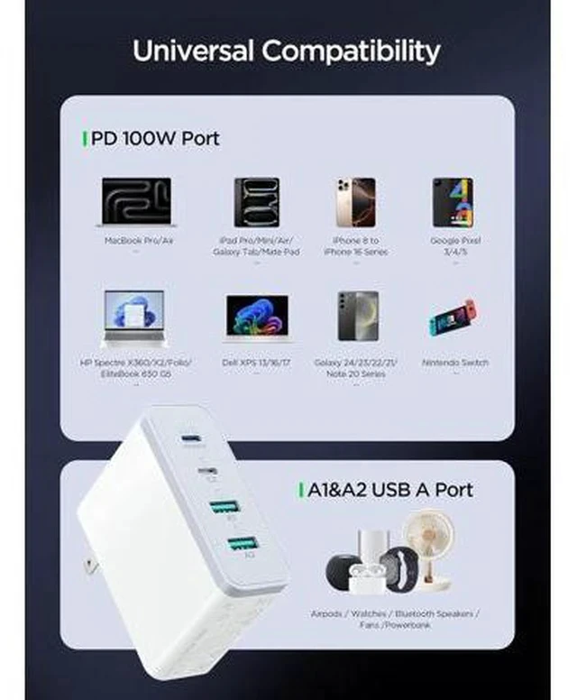 Alt view image 6 of 7 - MacBook Pro Charger-Exclusive PD3.0 PPS 100W USB C Charger Block 120W GaN Fast Charger for MacBook Pro/Air iPhone Galaxy iPad Pro-White