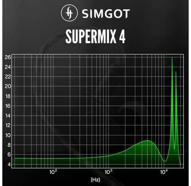Alt view image 3 of 7 - SIMGOT SuperMix 4 1DD+1BA+1Planar+1PZT Hybrid Drivers Earphones, HiFi in Ear Monitor IEM, Wired Gaming Earbuds with OFC Silver-Plated Cable for Musician Audiophile