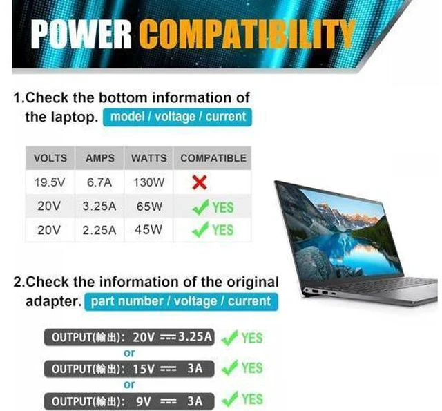 Alt view image 2 of 7 - 65W 60 Watt Replacement for Laptop Charger AC Adapter Replacement for USB C Charger Latitude 5420 5520 5320 7420 5430 7390 7320XPS 13 Chromebook 3100 Computer Type C Fast Charging Power Cord