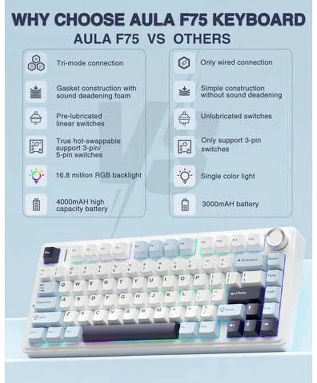 Alt view image 3 of 7 - AULA Wireless Keyboard Combo, F75 75% Mechanical Keyboard, Hot Swappable, Gaming Mouse SC580, White