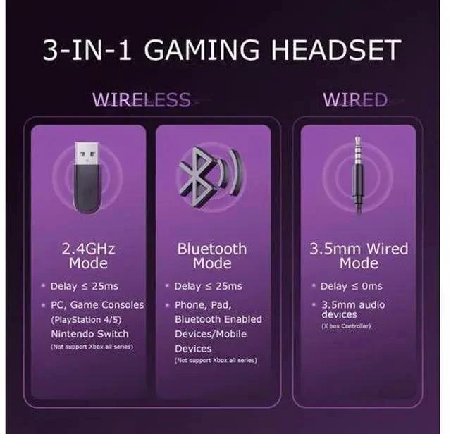 Alt view image 2 of 7 - Wireless Gaming Headset for PC/PS4/PS5/ Nintendo Switch, Over Ear 2.4G/Bluetooth Gaming Headphones with Noise-Canceling Microphone, 7.1 Surround Sound, 3.5mm Wired Mode for Xbox Series, Black