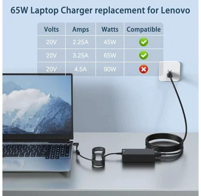 Alt view image 4 of 7 - 65W Charger Compatible with Laptop IdeaPad 3 1 5 Flex 5 6 4 1470 1480 IdeaPad s340 S145 330 320 310 110 110s 510 520 530s 710s s540 S730 V14 V15 V17 65W 45W Round Tip AC Adapter