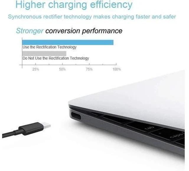 Alt view image 5 of 7 - Charger Compatible with Laptop Computer Thinkpad Yoga Chromebook USB C Laptop Charger 65W 45W