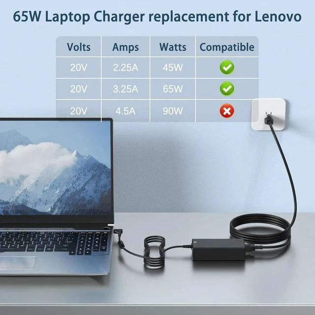 Alt view image 4 of 7 - 65W Charger Compatible with Laptop IdeaPad 3 1 5 Flex 5 6 4 1470 1480 IdeaPad s340 S145 330 320 310 110 110s 510 520 530s 710s s540 S730 V14 V15 V17 65W 45W Round Tip AC Adapter