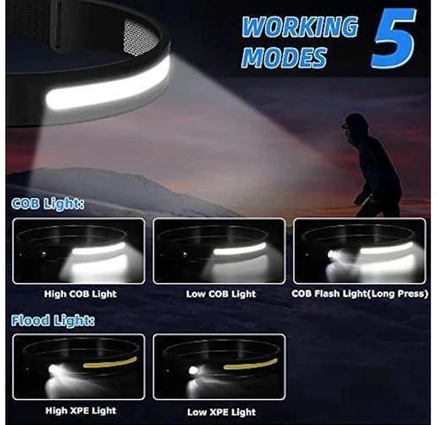 Alt view image 3 of 6 - UUYEE Headlamp Rechargeable 3Pack, LED Headlamp Flashlight with Motion Sensor, 230° COB Wide Beam Head Lamp, 5Mode Head Lights for Forehead Waterproof, Bright Headlamps for Adults Running Camping