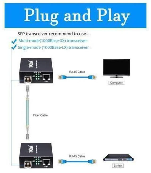 Alt view image 3 of 6 - Fiber to Ethernet Media Converter, Gigabit SFP to RJ45 Fiber Converter,Support Multimode and Single Mode SFP Modules, 10/100/1000M RJ45, Auto-Negotiation