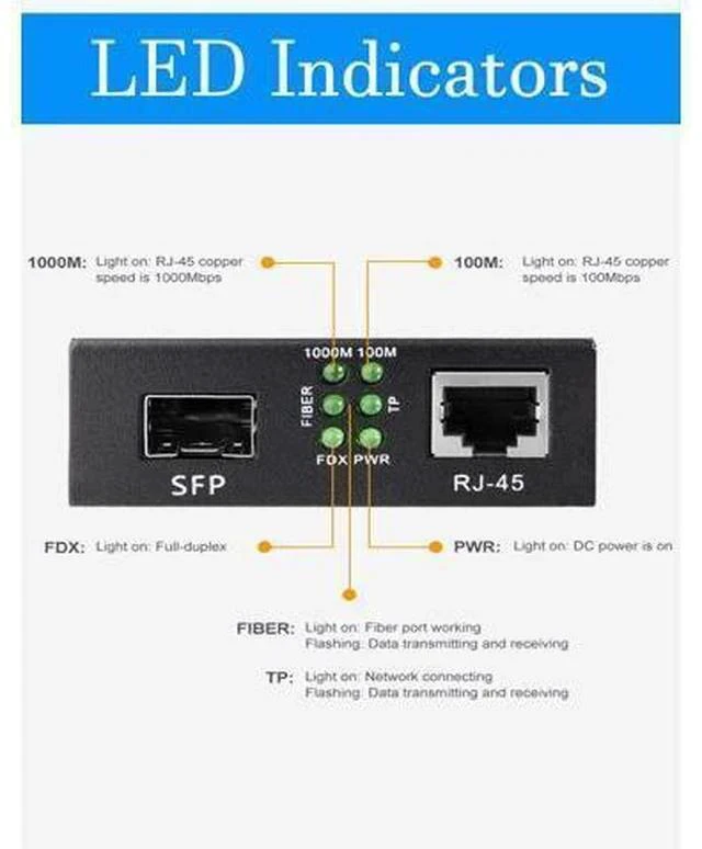 Alt view image 6 of 6 - Fiber to Ethernet Media Converter, Gigabit SFP to RJ45 Fiber Converter,Support Multimode and Single Mode SFP Modules, 10/100/1000M RJ45, Auto-Negotiation