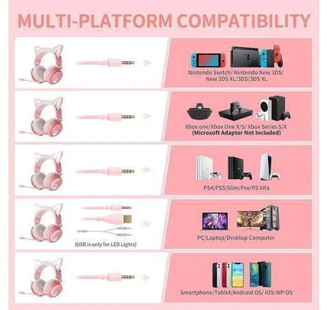 Alt view image 2 of 7 - SOMIC GS510 Gaming Headset, Cat Ear Headset PC Gaming Headphones with Retractable Mic Noise Cancelling, Stereo Sound, DIY Face Covers for PC, PS4, PS5,Xbox One(Only White LED Light)-Pink