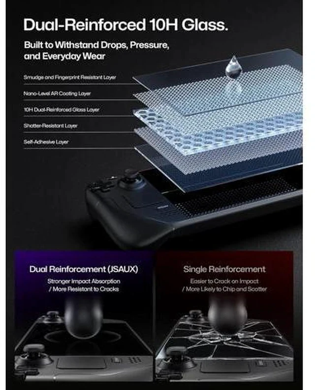 Alt view image 6 of 7 - 2-Pack Obsidian AR Screen Protector for Steam Deck, Anti-Reflection & Ultra Clear 10H Hardness Easy to Install with Guide Frame Scratch Resistant Tempered Glass for Steam Deck LCD & OLED