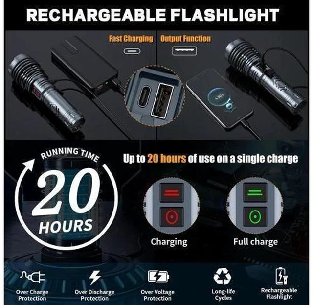 Alt view image 5 of 7 - Rechargeable Flashlights 1500000 High Lumens,Super Bright LED Flashlight,Tactical Powerful Waterproof Handheld Flashlights with Zoomable 6 Modes,Output Funtion & 24H Long Life for Emergencies Camping