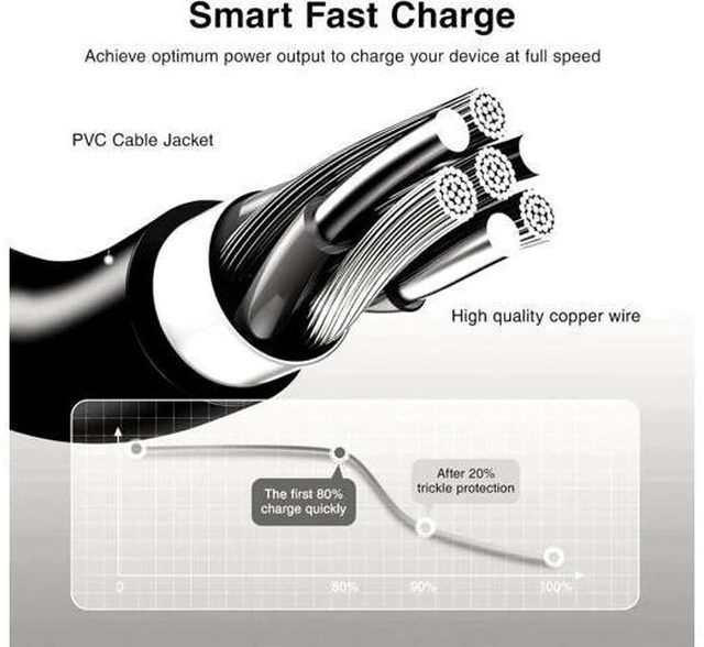 Alt view image 3 of 7 - New Slim 65W USB C Laptop Charger for Thinkpad/Yoga/Chromebook Computer Type C Fast Charging Power Cord Ac Adapter for ThinkPad T14/T15/X1 Carbon Gen 12 Yoga 7i/9i Chromebook 500e /C340/S340