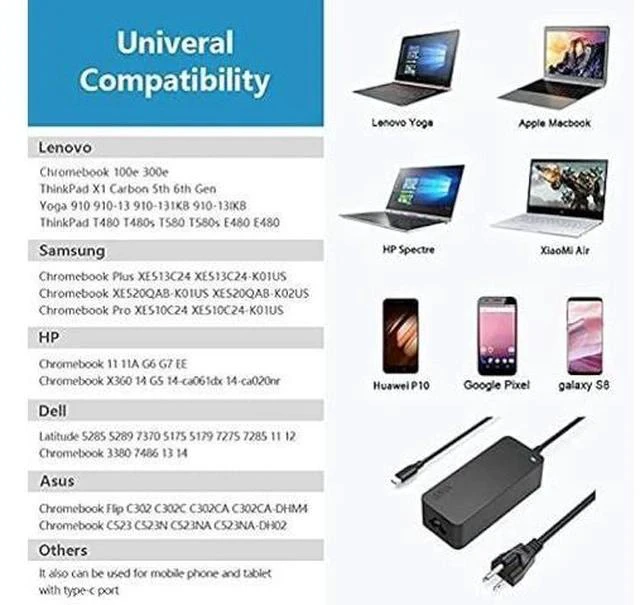 Alt view image 4 of 4 - 65W 45W Charger Fit for Lenovo Thinkbook 14 14s 16 15 13x 13s Plus G1 G2 G3 G4 G4+ G6 G7 Laptop, UL Certified Safety, USB C Power Supply Adapter