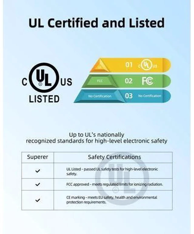 Alt view image 2 of 7 - Charger for Laptop Charger 65W 45W Compact Design for All Round Connectors (UL Safety Certified)