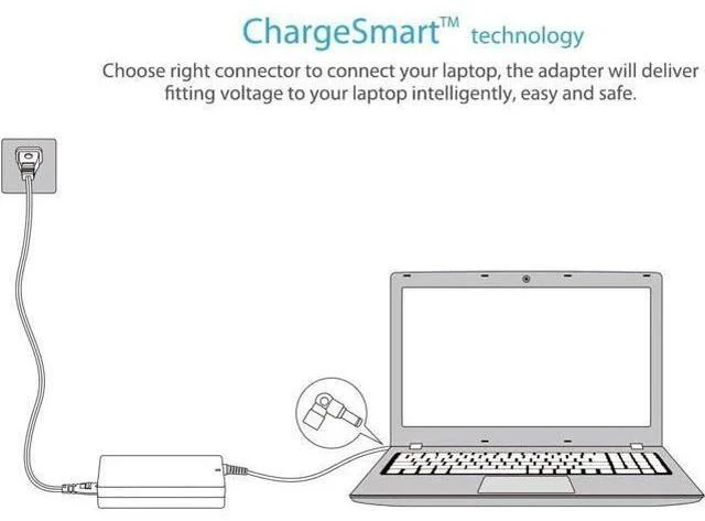 Alt view image 5 of 7 - 45w 65w Universal Laptop Charger Ac Power Adapter for Hp IBM Toshiba Compaq Fujitsu Notebook Ultrabook