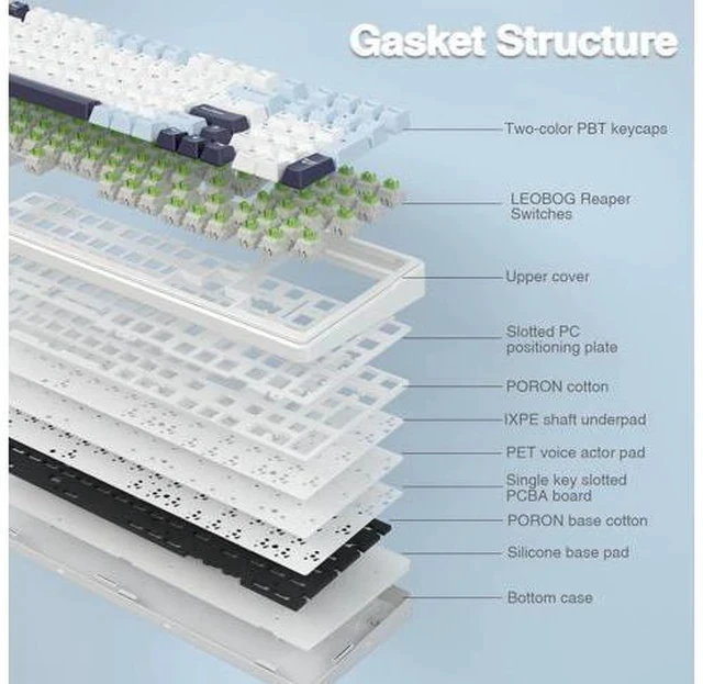 Alt view image 4 of 7 - AULA F99 Wireless Mechanical Keyboard, Hot Swappable Custom Keyboard,Pre-lubed Linear Switches,Gasket Structure,RGB Backlit Gaming Keyboard (Blue&White)