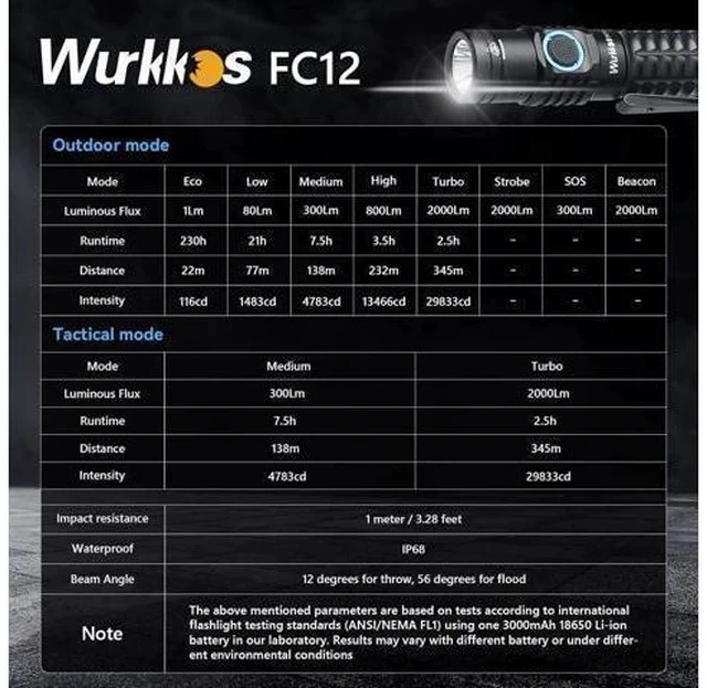 Alt view image 2 of 5 - Wurkkos Tactical Flashlight, 2000 Lumen Super Bright Flashlight, Rechargeable Flashlight 345m Long Range, Dual Switch, IPX8 Waterproof EDC Flashlight for Emergencies, Camping, Hiking