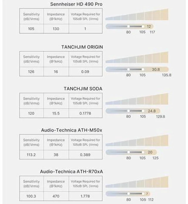 Alt view image 7 of 7 - Space PRO Dual CS43198 Portable USB DAC/AMP 3.5mm&4.4mm DSD Support 64/128/256 Headphone Amplifier (Limited Version)