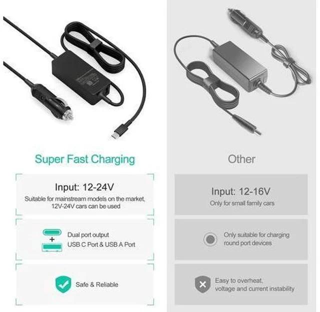 Alt view image 5 of 7 - 100W Car Charger Laptop Car Charger Compatible with Latitude/Precision/XPS Compatible with MacBook Pro/Air Compatible with HP Spectre/Elitebook Compatible with DC Adapter
