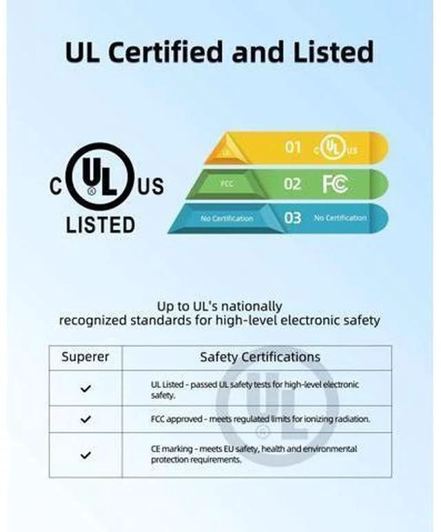 Alt view image 2 of 7 - Fast Chromebook Charger for HP Chromebook Charger - (UL Safety Certified Product) 45W