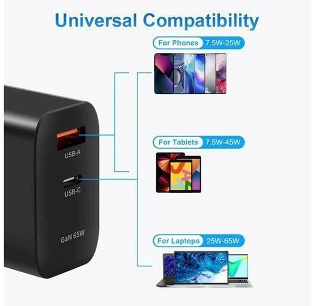 Alt view image 6 of 6 - 65W Surface Pro 7 Charger USB C PD GaN 2-Port Travel Adapter for Surface Pro 3/4/5/6/7/8/X Go/Book/Studio i5
