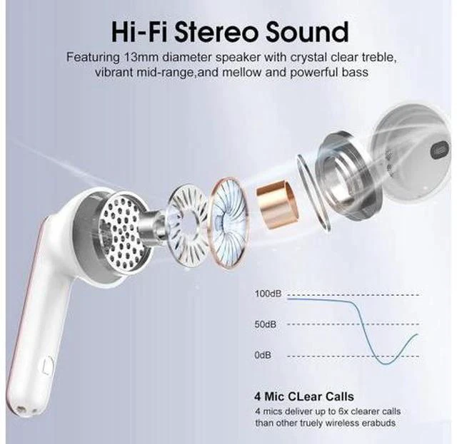 Alt view image 2 of 7 - Wireless Earbuds 2025 Bluetooth 5.4 Headphones in Ear Buds 40H HiFi Stereo Bluetooth Earbuds with 4 ENC Noise Cancelling Mics IP7 Waterproof Mini Earphones with Dual LED Display USB C Pink Gold