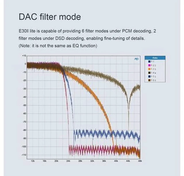 Alt view image 3 of 6 - E30II Lite AK4493S DAC Hi-Res Audio XMOS AU208 Touch Operation Preamp Decoder (Black)