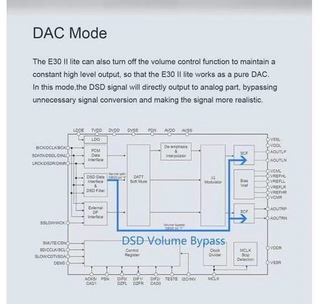 Alt view image 6 of 6 - E30II Lite AK4493S DAC Hi-Res Audio XMOS AU208 Touch Operation Preamp Decoder (Black)
