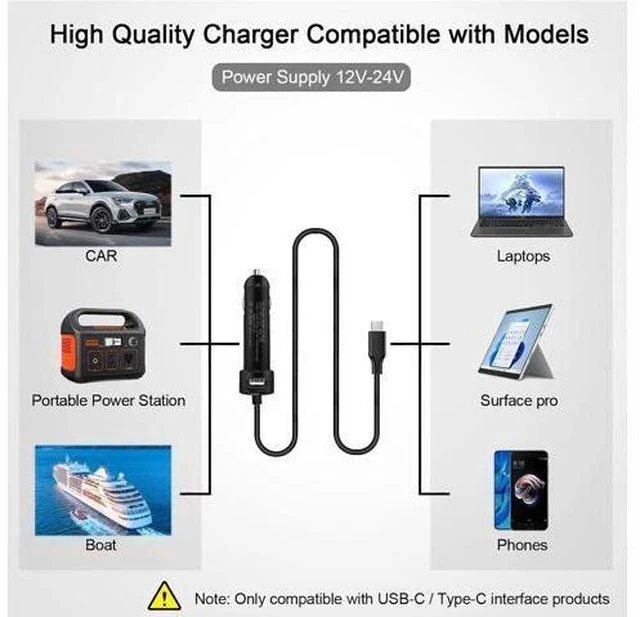 Alt view image 4 of 7 - 12-24V DC 65W USB C Car Charger for Latitude 13 14 15 5430 7210 Precision 3570 XPS 13 Plus Laptop Power Supply HP 65W Car Charger