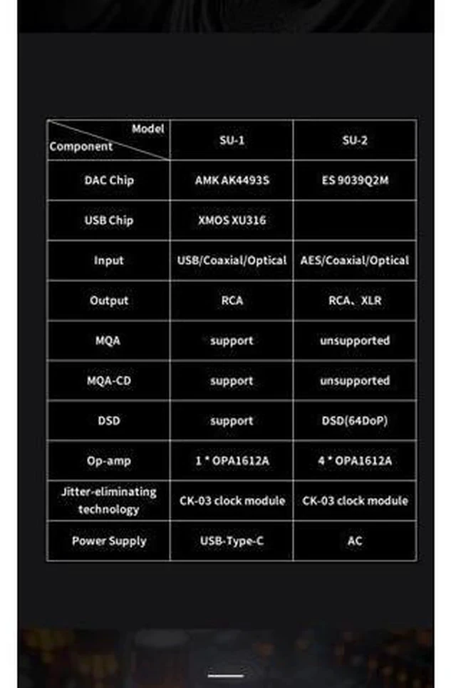 Alt view image 3 of 5 - SU-2 Decoder High Resolution ES9039Q2M 4 op-amp Chips OPA1612A THD+N 0.00006% SINAD 123.5dB DAC