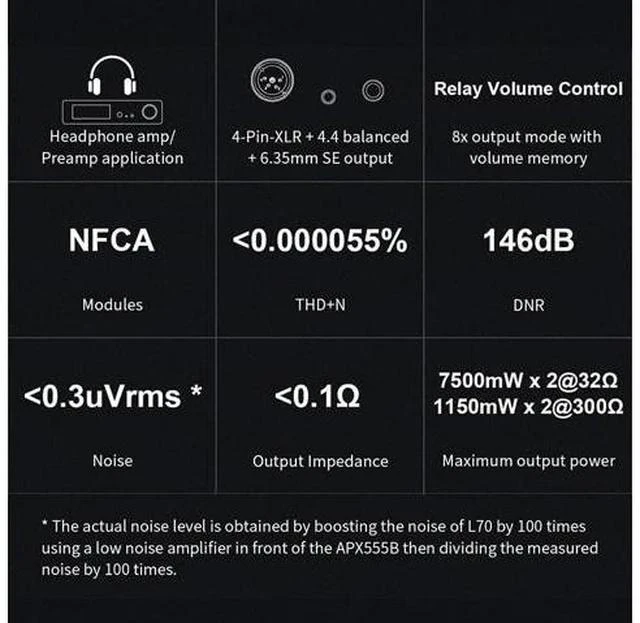 Main image of L70 Full Balanced NFCA Headphone Amplifier 4Pin XLR/4.4 Balanced/6.35mm SE Output Amp with Remote Control (Black)
