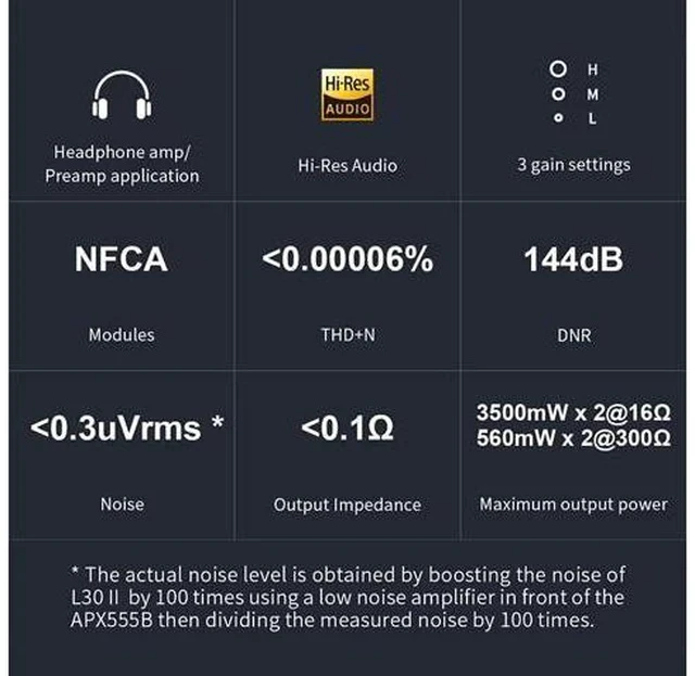 Alt view image 2 of 7 - L30 II NFCA Headphone Amplifier Hi-Res Audio 560mW×2 L30II AMP (Black)
