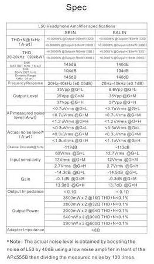 Alt view image 5 of 7 - L50 Amplifier NFCA Modules 0.3uV Ultra Low Noise Cost-Effective Bypass Output Headphone Amplifier (Silver)
