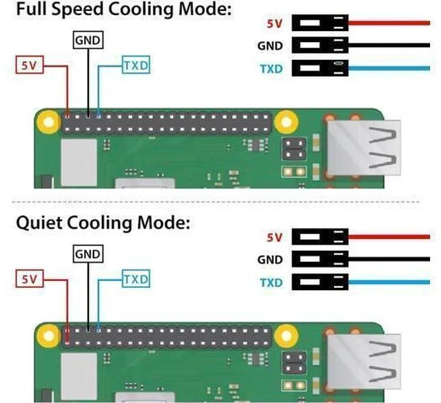 Alt view image 5 of 7 - Case with PWM Fan for Raspberry Pi 4, 18W 5V 3.6A USB-C Power Supply for Raspberry Pi 4, Heatsinks, USB Card Reader, Micro HDMI Cable, Micro HDMI to HDMI Adapter for Raspberry Pi 4 8GB/4GB/2GB