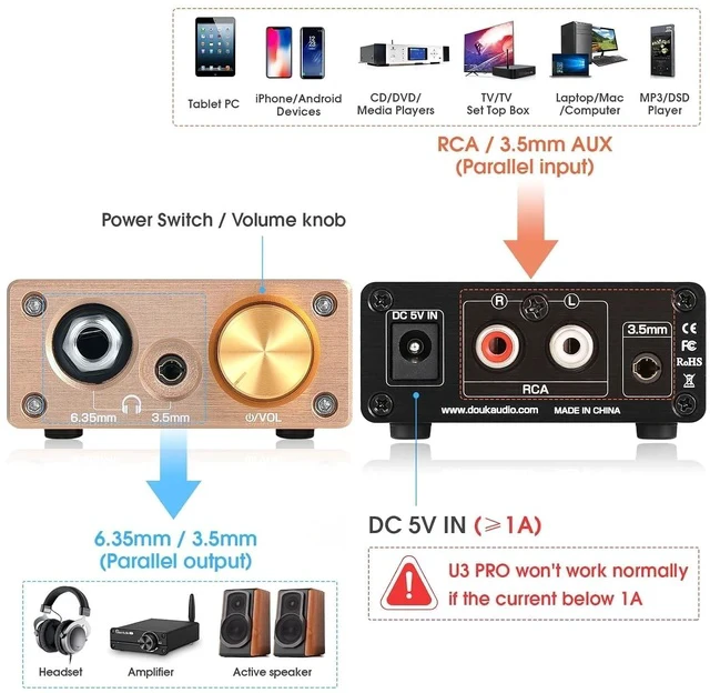 Alt view image 2 of 7 - U3 PRO HiFi Mini Class A Headphone Amplifier High-Power Desktop Amp for 18-600 Headphones, 1500mW Output, 3.5mm & 6.35mm Jacks, DC 5V