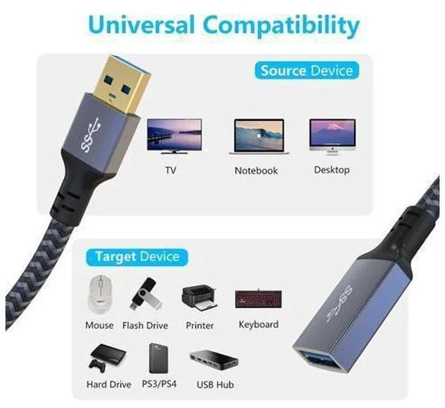 Alt view image 3 of 7 - USB Extension Cable 20ft- USB3.0 Extension Cable Durable Braided Design Type A Male to Female USB Extender for Printer Keyboard Mouse Flash Drive
