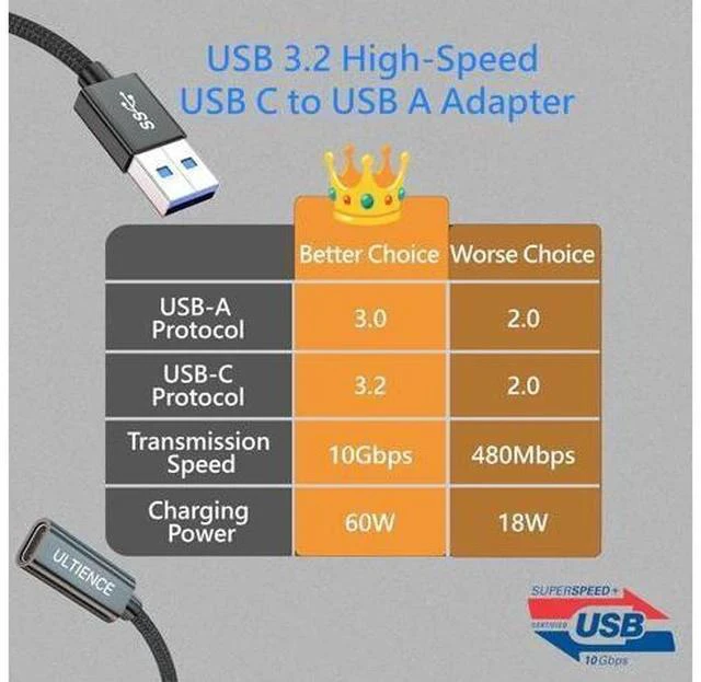 Alt view image 2 of 7 - USB to USB C Cable Adapter 2 Pack USB C Female to USB A Male Adapter - 10Gbps Data Transfer 60W Fast Charging Type-C 3.2 Converter Compatible with Laptops PCs Flash Drives (0.41 Ft Grey)