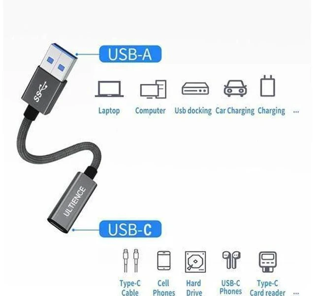 Alt view image 7 of 7 - USB to USB C Cable Adapter 2 Pack USB C Female to USB A Male Adapter - 10Gbps Data Transfer 60W Fast Charging Type-C 3.2 Converter Compatible with Laptops PCs Flash Drives (0.41 Ft Grey)