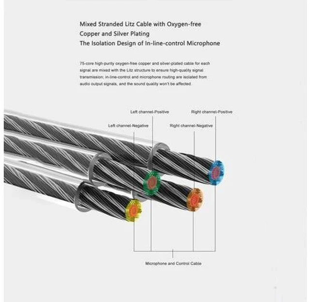 Alt view image 4 of 7 - Free DSP USB-C Earphone Upgrade Cable Fully Balanced Audio Output DSP Cable