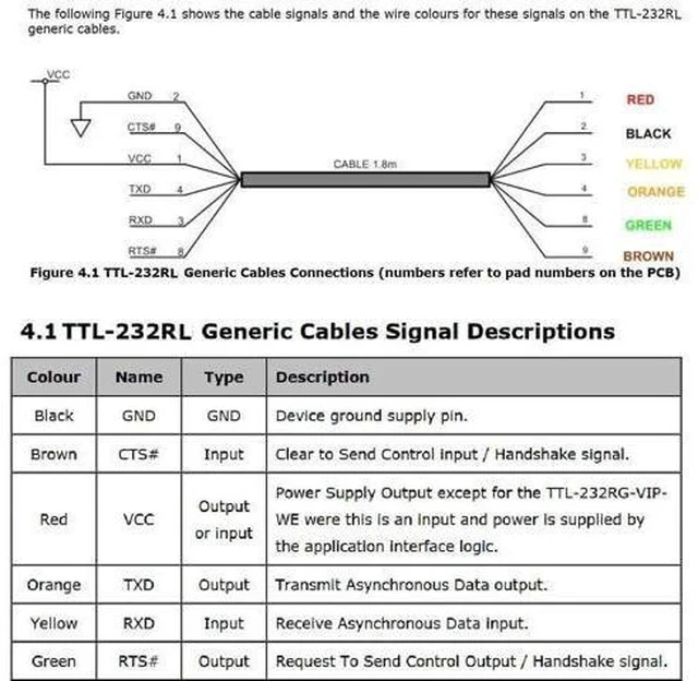 Alt view image 5 of 7 - FTDI TTL-232R-3V3 USB to TTL UART Adapter Converter Serial Cable,3.3V,6 Way, USB to TTL UART Debug Cable