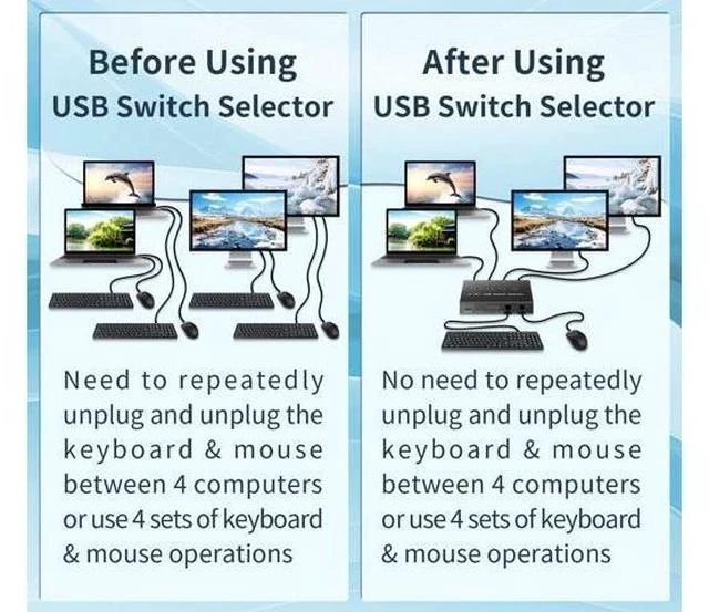 Alt view image 3 of 7 - usb switch 3 computers 4 computers,usb switcher 2 computers share keyboard mouse switch, USB 3.0 switch USB-A&C cable usb c switch selector,usb km switch,With USB-A&C cable and desktop controller