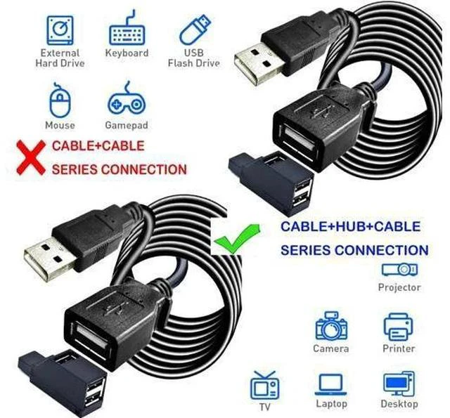 Alt view image 3 of 7 - Long USB 2.0 Extension Cable 40FT with hub Long USB2.0 A Male to Female USB A Cable Extension Cord USB 2.0 A Data Transfer Extender USB Cable USB2.0 A Connector for USB Flash Drive/Hard Drive
