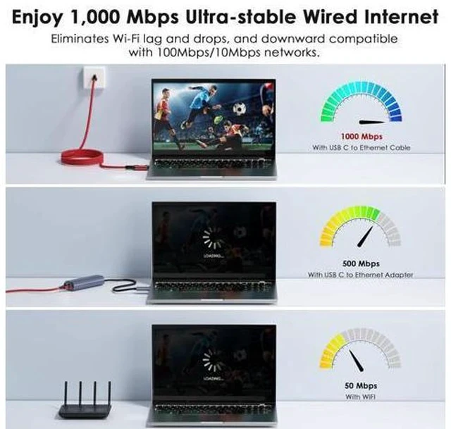 Alt view image 4 of 7 - USB C to Ethernet Cable 10 FT - 2 in 1 USB A/C to RJ45 Cable 1Gbps Braided Ethernet to USB C Cable Type C to RJ45 Ethernet for Thunderbolt 4/5 MacBook Pro/Air iPhone 16/17 XPS Galaxy S24