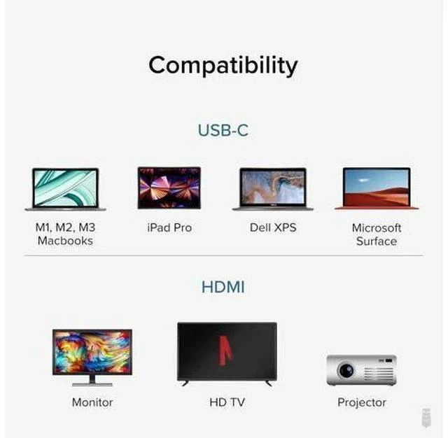 Alt view image 4 of 7 - USB C to HDMI Cable 6ft / 1.8m HDMI 2.0 USB4 / Thunderbolt Adapter for 4K Monitor 4K 60Hz (USBC-HDMI-Cable) for iPhone 15 iPad Pro MacBook Pro XPS Surface Laptop - Driverless