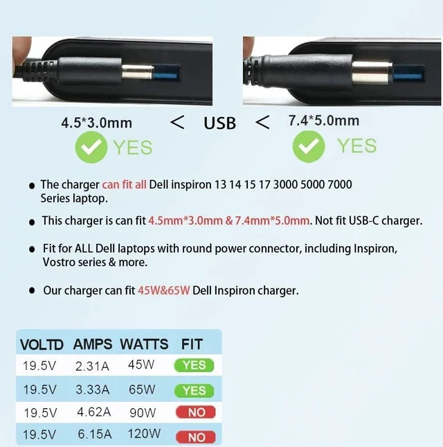 Alt view image 3 of 6 - 65W/45W Laptop Charger Fit for Inspiron 15 3000 5000 7000 3511 3535 3530 3520 3521 3525 5620 5625 3552 5420 5425 5579 Latitude 3310 3420 3540 Vostro 3425 3520 5630 AC Power Supply Adapter Cord
